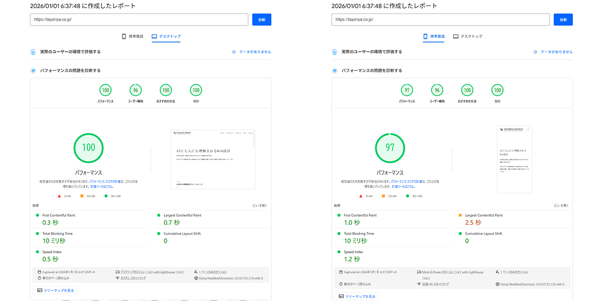 ステージ2 Core Web Vitals 計測結果