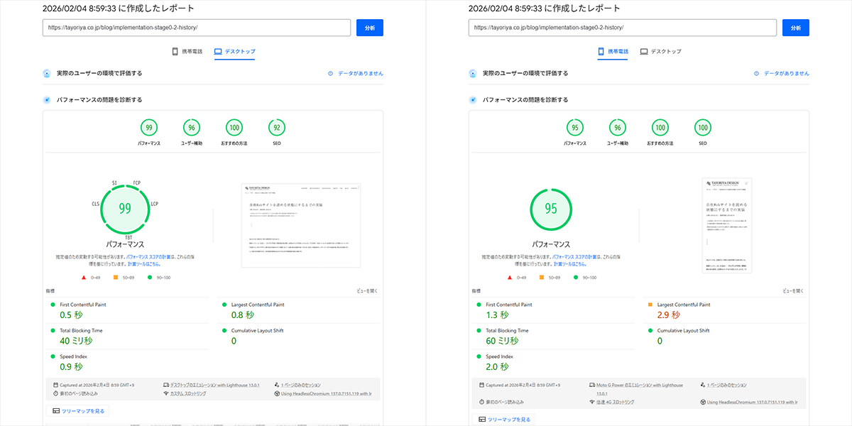ステージ4 ブログ投稿記事ページ Core Web Vitals 計測結果
